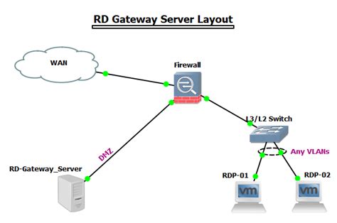 cvph intranet|cvph remote access gateway.